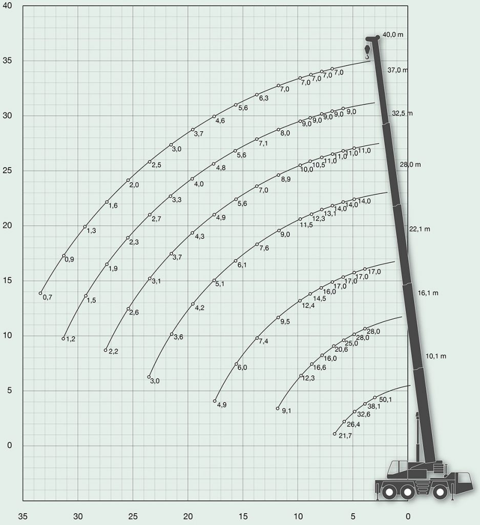 Diagrama de elevación